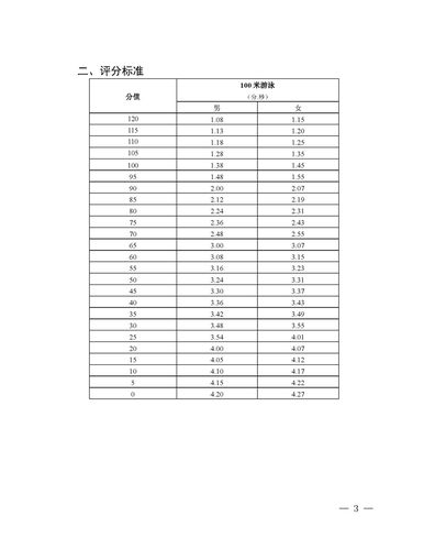 如何将体育艺术成绩导出