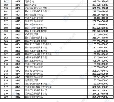 甘肃艺术生u段录取时间