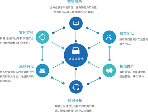 旅游产品网络营销经典文案