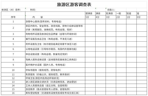 旅游消费者调查问卷范例共10篇