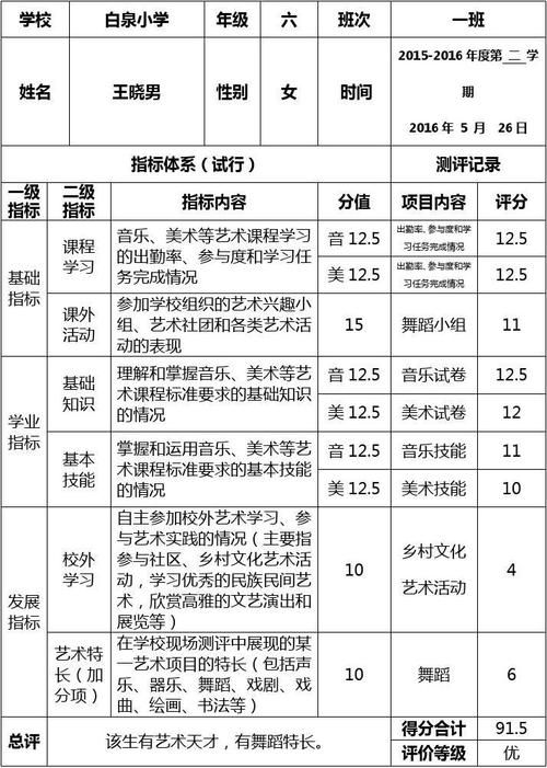 艺术素质测评考什么