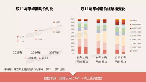 OYO酒店增长强劲,一个月新增客房两万五千间