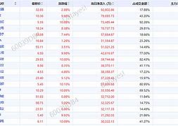 宝利国际股价飙升主力资金净流入的背后力量