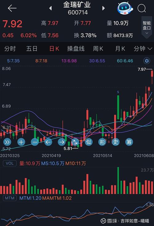 $金瑞矿业(sh600714)$ 天齐锂业 盛新锂能 :青海交界阿坝州 业隆沟锂