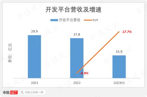 浪潮郑伟波大模型时代下软件开发的新纪元