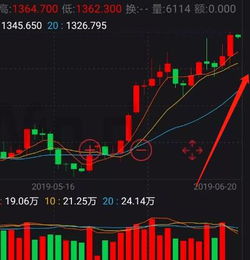 橡胶年内新高供应、需求和其他因素解析