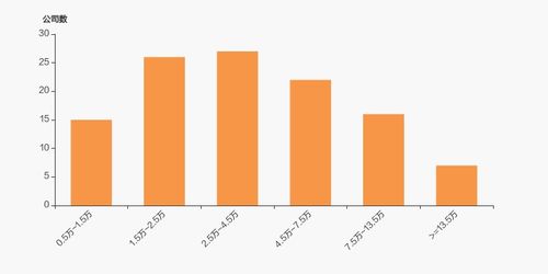 浙江正特：截至月日，公司股东总户数为户