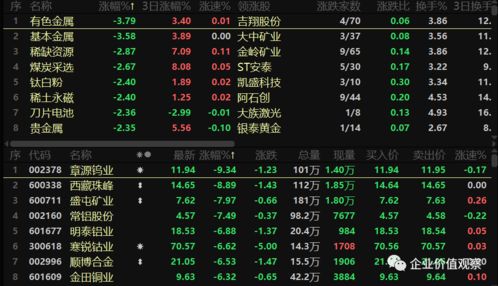 市场震荡中的亮点商业航天电子板块逆势上扬