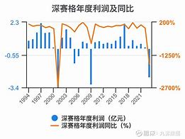 深赛格截止年月日收盘，公司股东人数详解