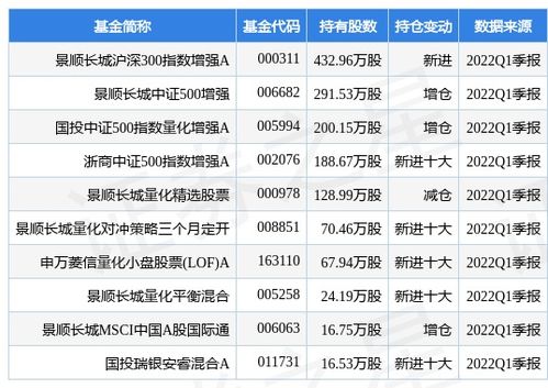 永安行：年年度权益分派派元