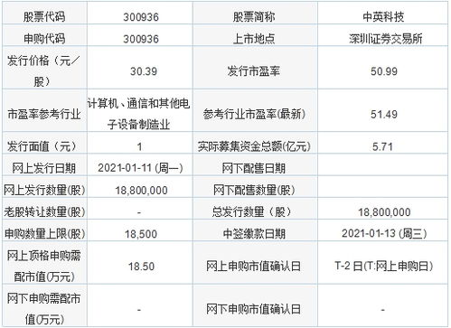 中升控股月日斥资约万港元回购万股