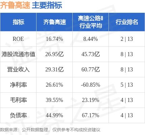 齐鲁高速将于月日派发末期股息每股港元