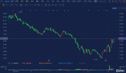 金田股份：第二季度金铜转债转股股累计转股约万股