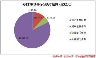 欧洲央行管委：年再降息两次是合理的