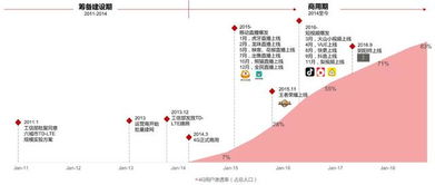 探索通信科技与文化之旅-北京、深圳五日游