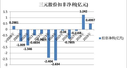 惠天热电：预计年上半年净利润亏损亿元~亿元