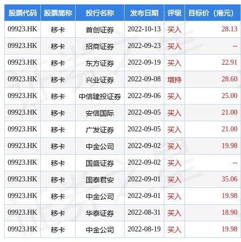 摩比发展月日回购万股