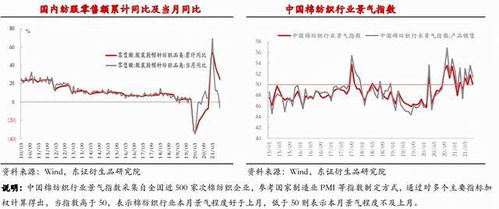 报告前瞻：美国大豆产量和期末库存可能略有下调