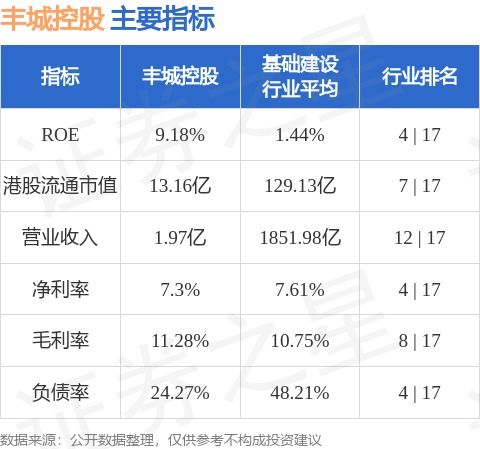 泓盈城市服务拟派发特别股息每股元