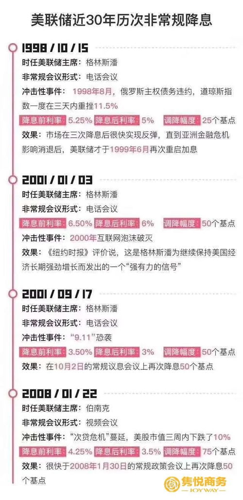 财经早报：年来首次，美联储宣布降息个基点，国常会重磅！事关资本市场（只新股）